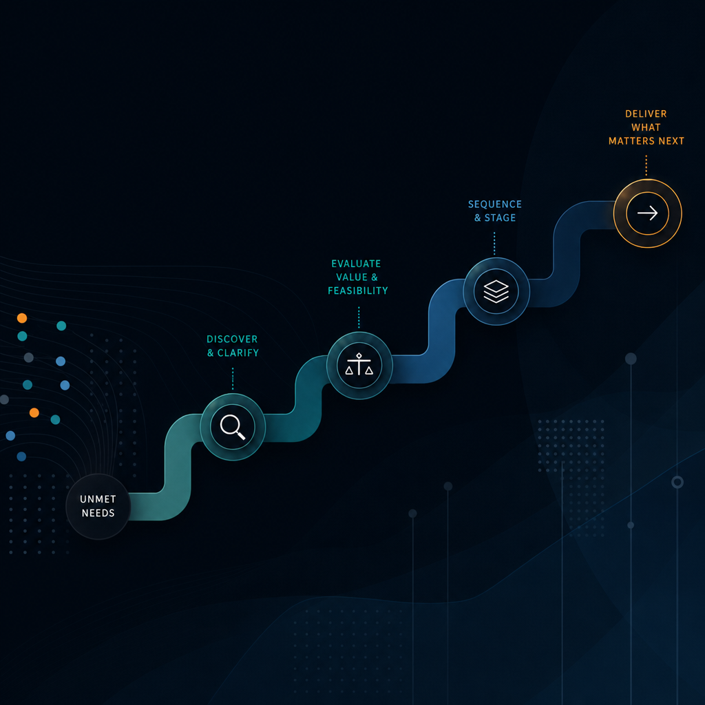 Translating Unmet Client Needs Into A Product Development Pipeline That Actually Works