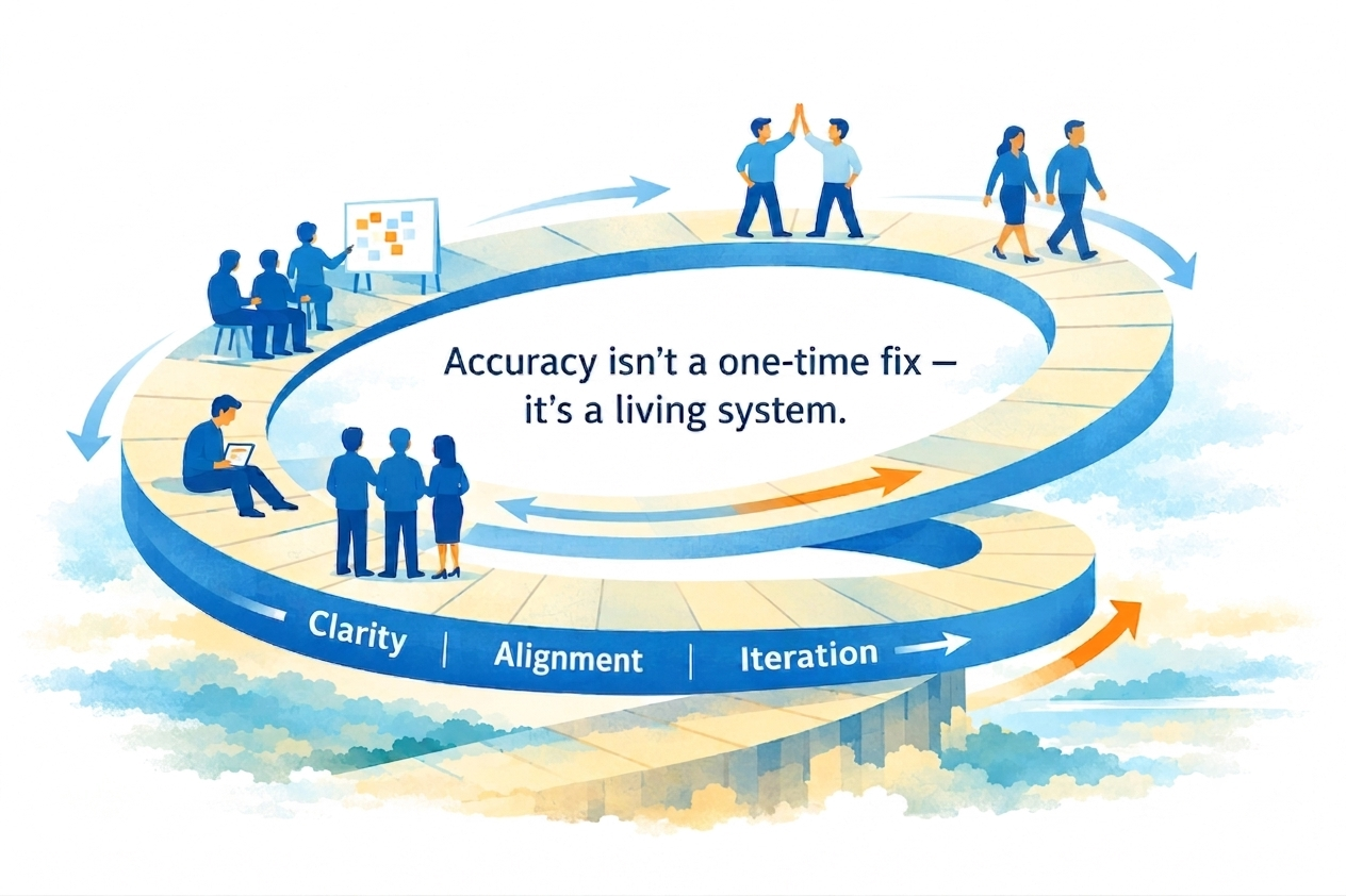 Part 3-Embedding Accuracy Into How Your Organization Operates